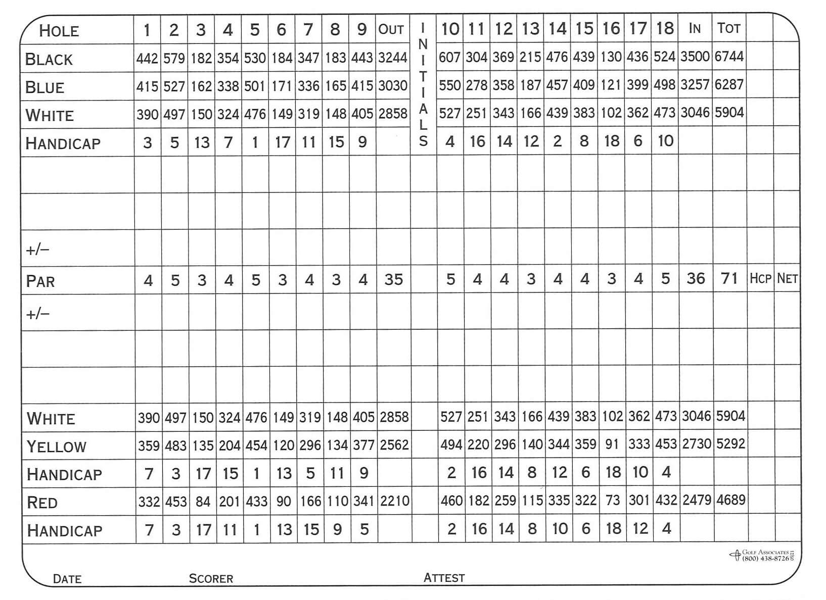 Scorecard